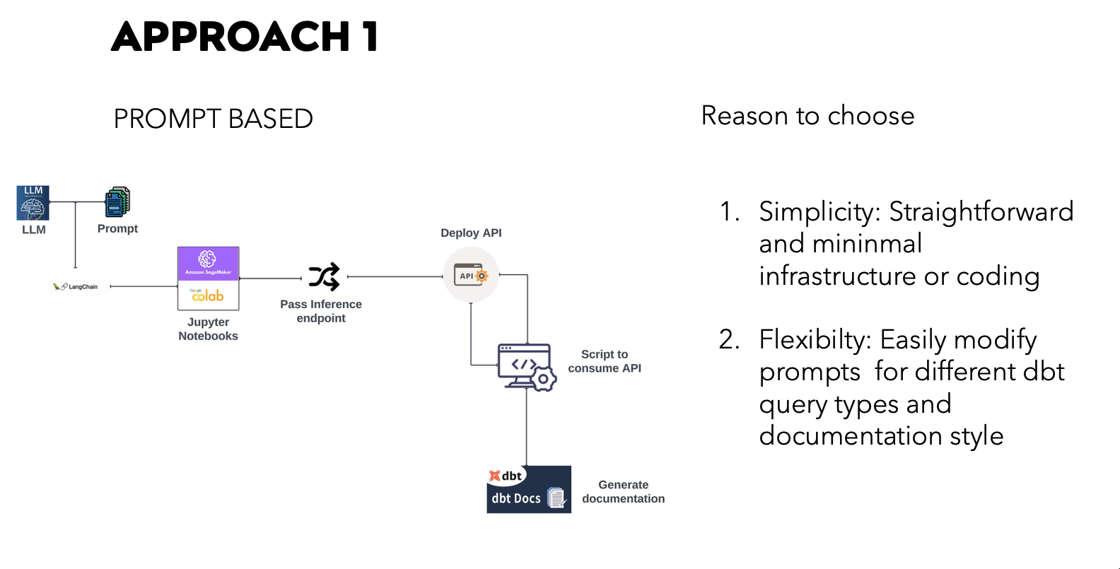 Prompt-Based Approach workflow