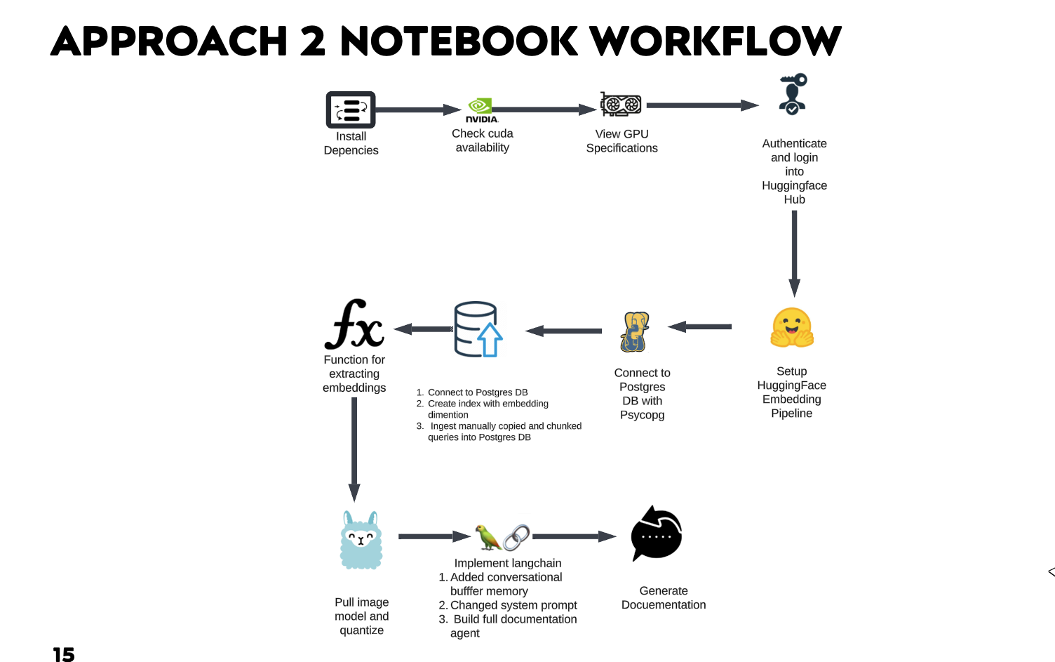 RAG Notebook Workflow