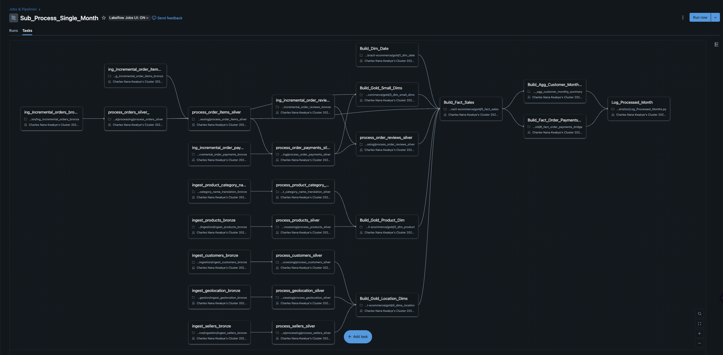 Screenshot_of_details_tasks_of_sub_process_job_gets_parameter_from_master_job_runs_in_a_loop.png - Parameterized tasks passing month context that informed the eventual control-table design