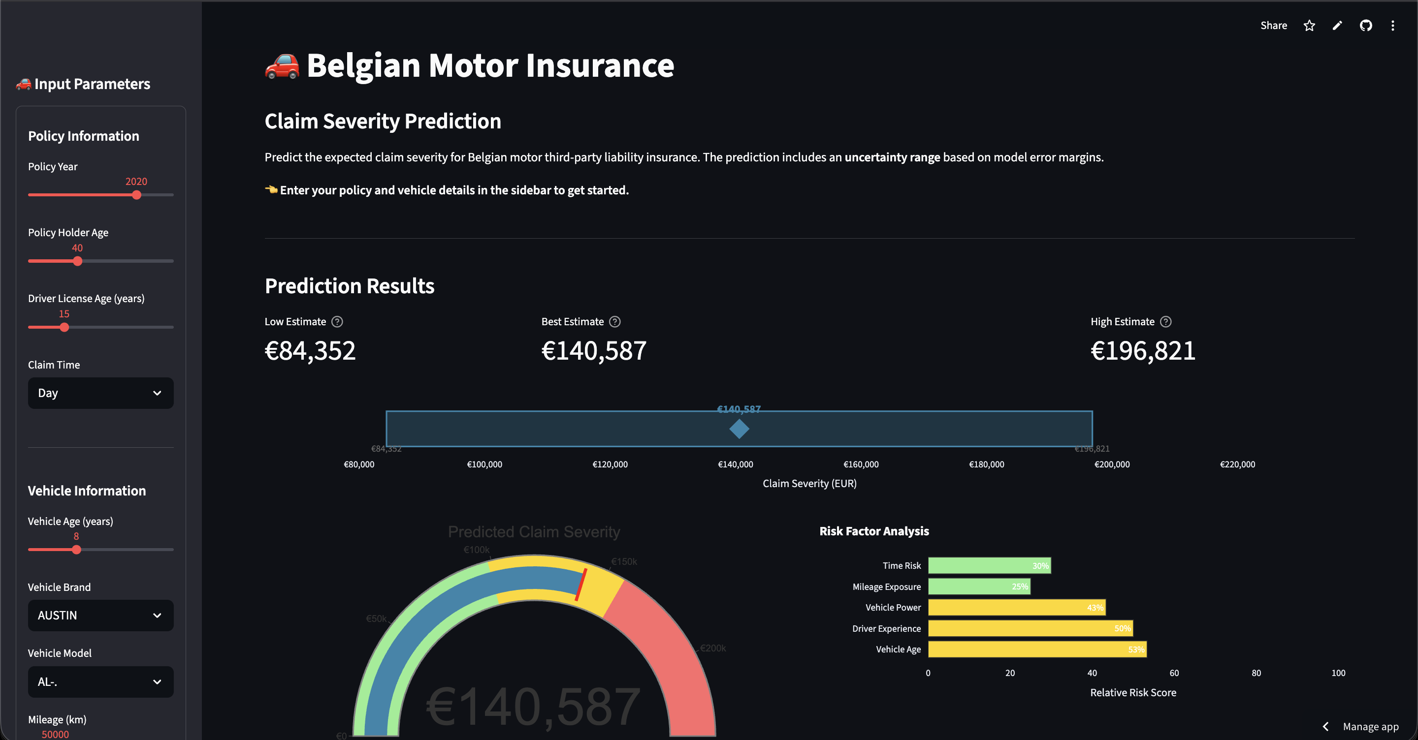Belgium Insurance Claim Severity AI Project